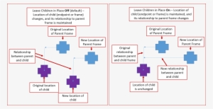 Childinplace - Diagram