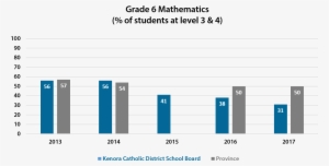 Grade 6 Mathematics - Mathematics