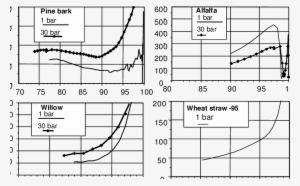 Examples Of Reactivity Data For Different Biofuels - Diagram