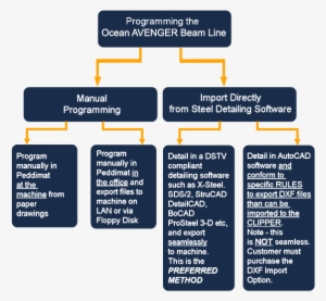 Cnc Beam Drill Line For Structural Steel - Beam