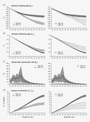 Swash Backwash Parameters, Ii - Diagram