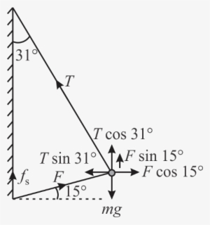 \tiffs\all Files\515960 5 17pe - Find The Tension In The Rope In N And The Force In