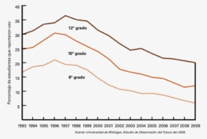 Porcentaje De Estudiantes Que Usa Cigarrillos En Un - Impacto Social Del Tabaco