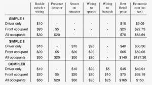 Cost Build-ups For The Three Seat Belt Reminder Systems - Number