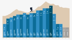 Aconcagua Mountain Guides - Trash On Mount Everest Graph