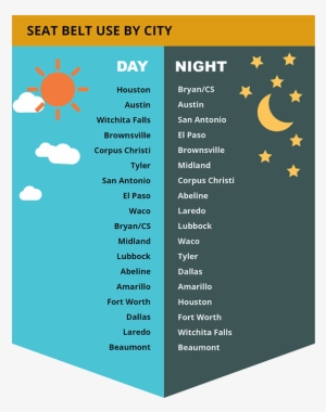 “if We Could Increase Nighttime Use To Match Daytime - Illustration