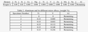 Chemical Composition Of Commercially Pure Aluminum - Chemical Composition Of Pure Aluminium