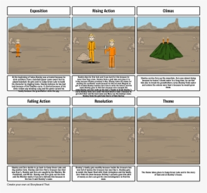 Holes - Biology