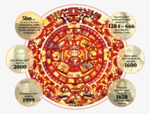 Among Their Other Accomplishments, The Ancient Mayas - Art Print: Aztec Calendar (1479), Also Named Piedra