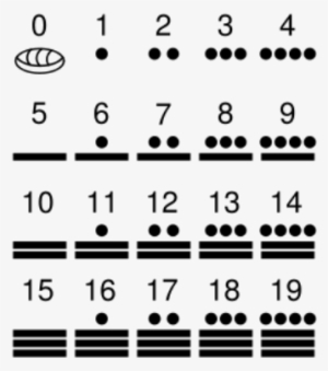 They Are The Sacred “number Beings” That Influence - Mayas Y El Cero
