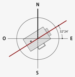 Quale È Il Giusto Orientamento Di Un Edificio Parliamone - Orientamento Edificio Ottimale