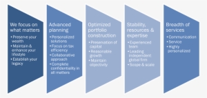 Our Consultation Process - Ley Del Sistema Financiero