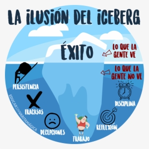 La Cultura Del Esfuerzo - Educar Sin Varita Mágica