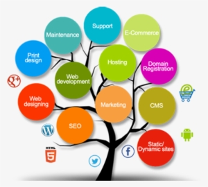 You Can Communicate Easily With Us - Domain Registration And Hosting Png