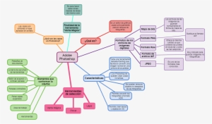 Mindmap Tiene Una Herramienta Llamada Painting Que - Mind Map