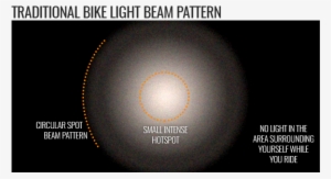 What Would It Look Like If You Did Have An Experienced - Planet