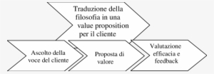 18 Traduzione Della Filosofia In Una Value Proposition - Nathan Sykes Sister Jess