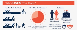Who Uses The Trail - Graphic Design