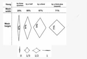Hanging Ratio Is The Ratio Of Headrope Length To Net - Diagram