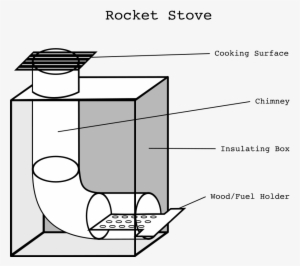 How To Set Use Rocket Stove Svg Vector - Rocket Stove