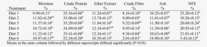 Proximate Composition Of Hydrothermally Processed Watermelon - Number