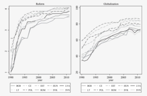 Development Of Reform And Globalization - Drawing