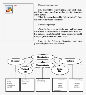 Globalization Starting Up What's Globalization - Globalization