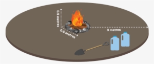Make Sure Your Campfire Is Less Than - Flame