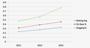 If Anyone Knows How To Compare Year To Year Trends - Diagram