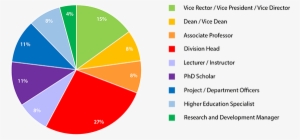 Summary Of The Summer Institute 2016 Participants' - Circle