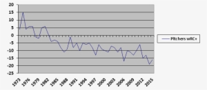 It Would Be Easy Enough To State That Pitchers Had - Diagram