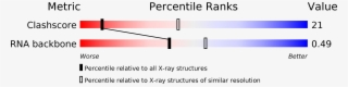 Structure Validation - Cp Ap Structures