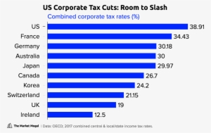 Us Corporate Tax Cuts - Number