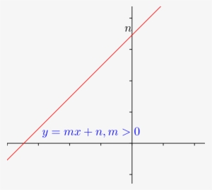 File - Recta-creciente - Diagram