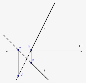 Alfabeto Recta - Trazas De Rectas Tercer Cuadrante