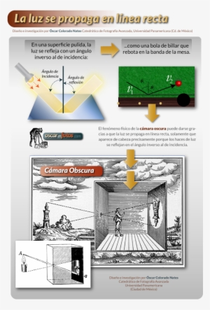 La Luz Se Propaga En Línea Recta - First Camera Obscura