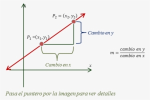 Con Las Coordenadas De Dos Puntos Podemos Determinar - Pendiente Recta