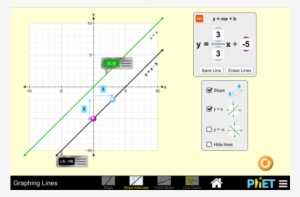 Graficando Ecuaciones Lineales - Brainpop