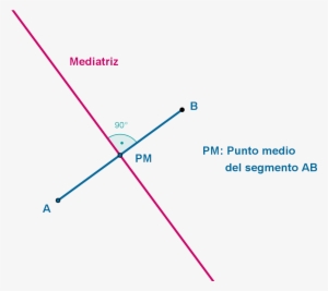 Mediatriz De Un Segmento - Diagram