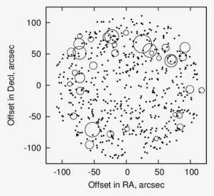 On-sky Position Of All Catalogue Stars And Stars Which - Circle