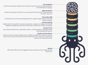 How It Works - Online Ontology Editor