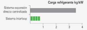 Carga-refrigerante - Plot