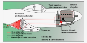 Schemaraffreddamento P - Meredith Effect P 51