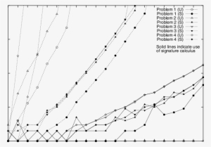 Benchmark Problems W/out Signature Calculus - Plot