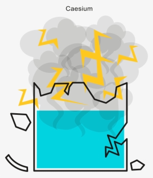 Caesium Is Again More Reactive And Will Explode With - Graphic Design
