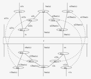 Output Preexing In The Pi-calculus - Π-calculus