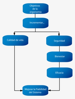 Objetivo De La Ergonomia1 - Mapas Conceptuales De La Ergonomia