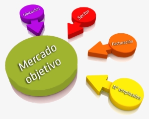 Claves Mercado Objetivo-1 - Mercado Objetivo