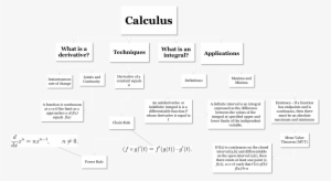 A Concept Map Of What We Will Be Learning This Semester - Printing