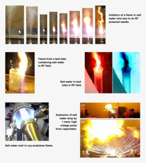 Salt Water Plasmas - Water